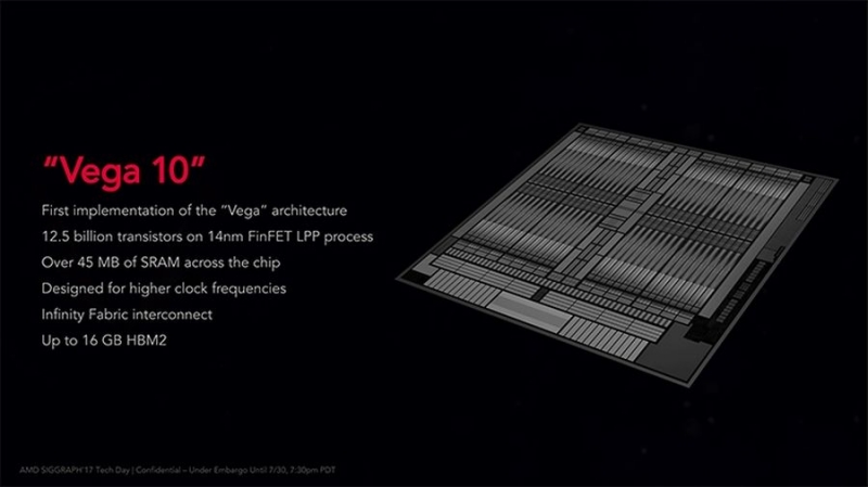 AMD представила модельный ряд видеокарт Radeon RX Vega