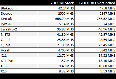 Разгон Nvidia GeForce GTX 1070 и майнинговый хэшрейт карты