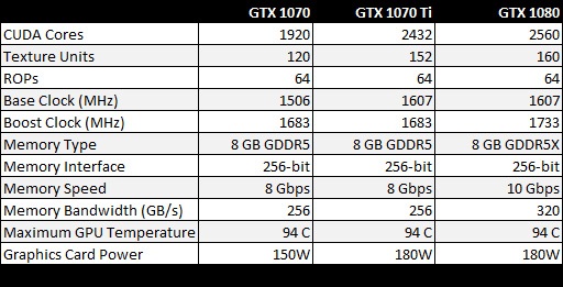 NVIDIA Geforce GTX 1070 Ti выходит на рынок