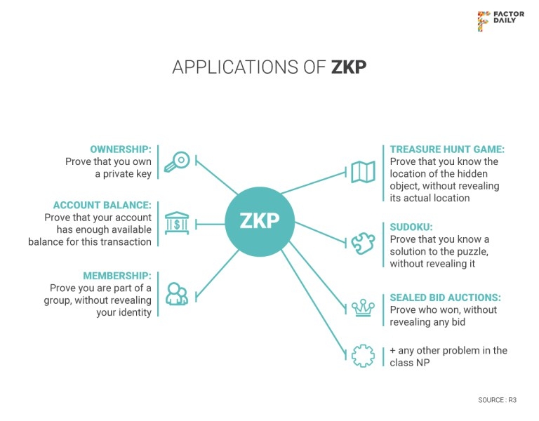Создатель Zcash Брайс «Zooko» Уилкокс: Мы хотим добавить миллиард новых пользователей
