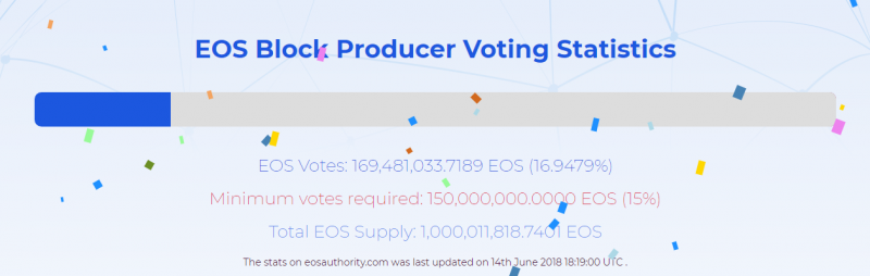Голосование в EOS закончено, блокчейн запущен