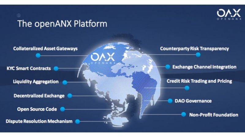 OpenANX создает на Эфириуме децентрализованную биржу