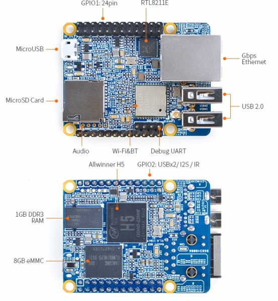 Миниатюрный одноплатный ПК NanoPi Neo Plus2 оснащен беспроводным модулем и флэш-памятью