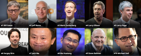Богатейшие IT миллиардеры мира — 2017: рейтинг Forbes