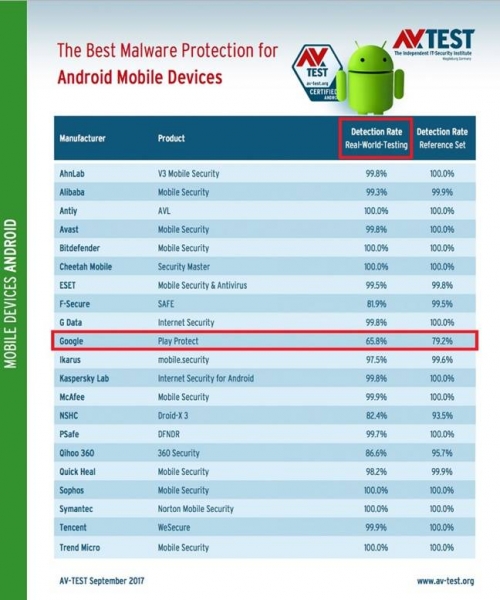 Эксперты назвали худший антивирус для Android