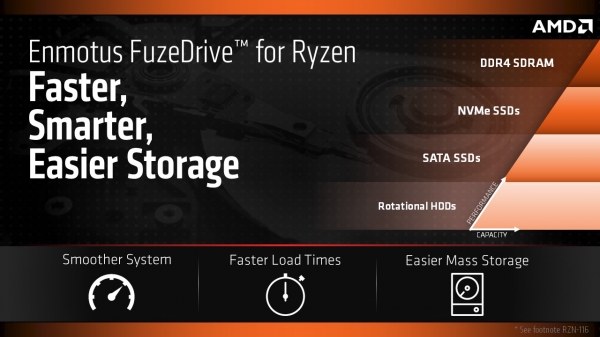 AMD представила технологию FuzeDrive