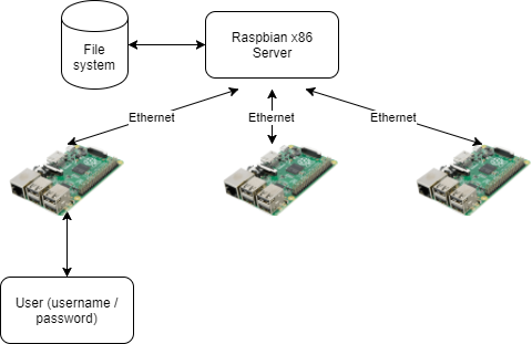 Для Raspberry Pi подготовлен инструментарий PiServer