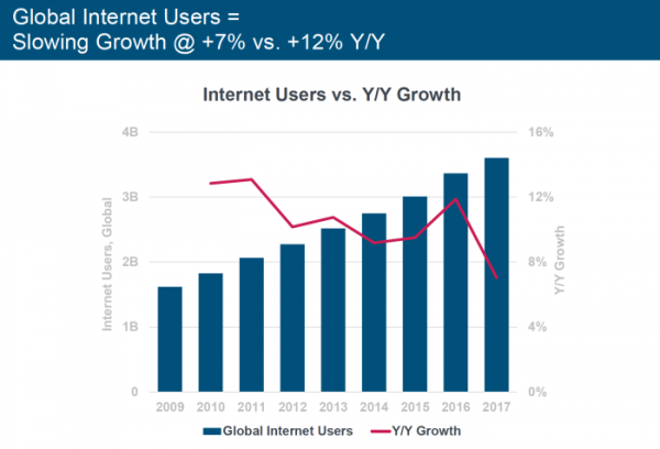 Главные интернет-тренды 2018 года — тезисы из доклада Мэри Микер