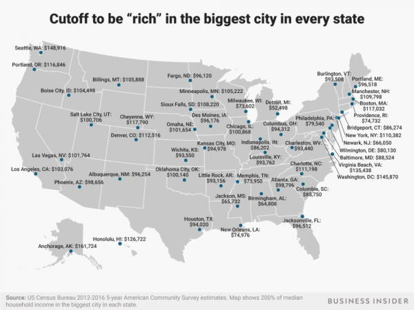 Сколько надо зарабатывать в крупнейших городах США, чтобы ощущать себя богатым