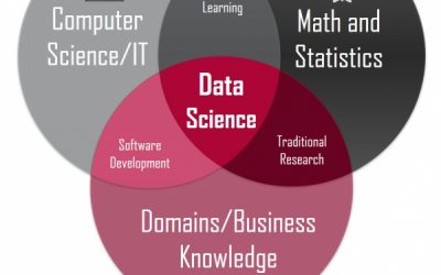 Ресурсы для обучения Data Science